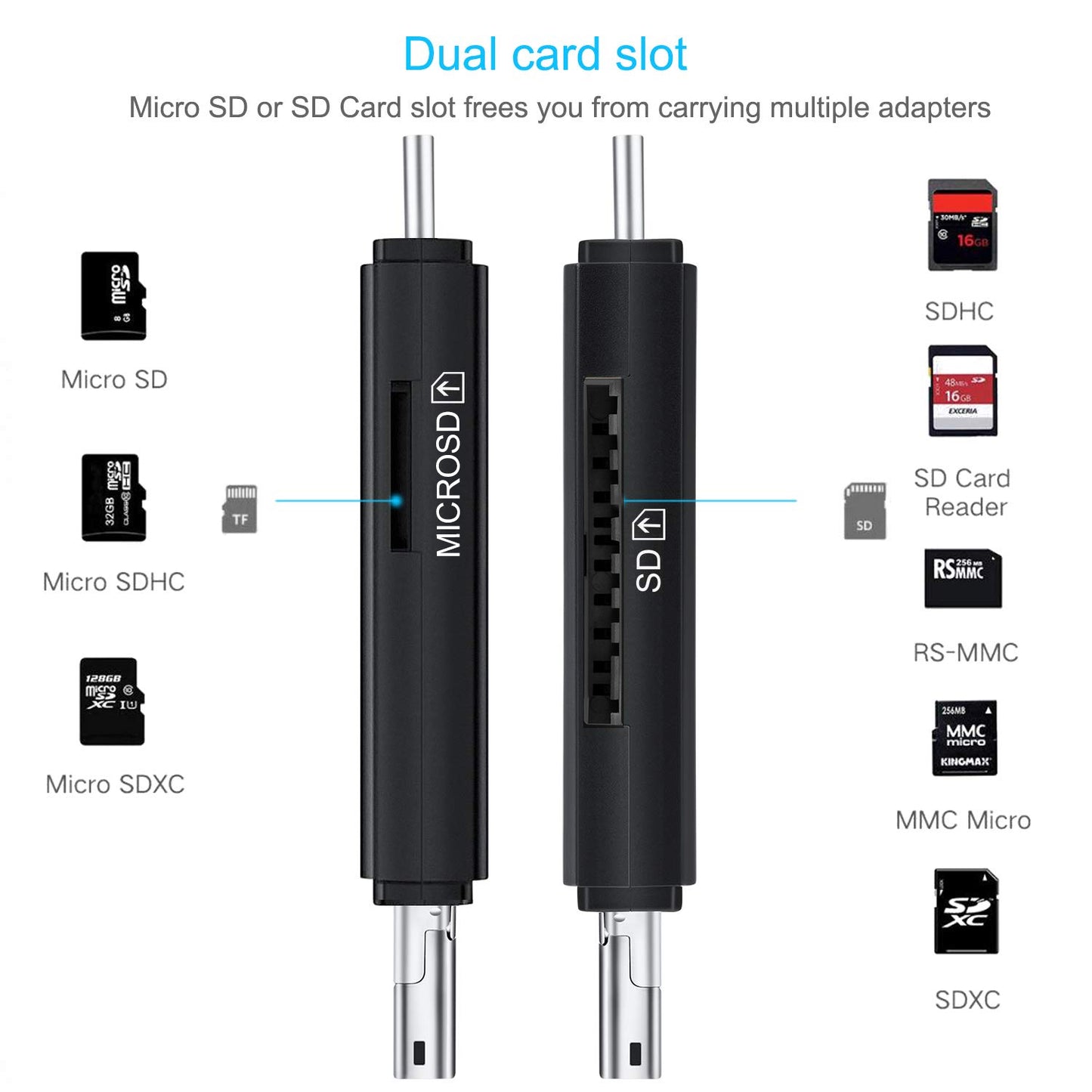 Game Camera SD Memory Card Reader