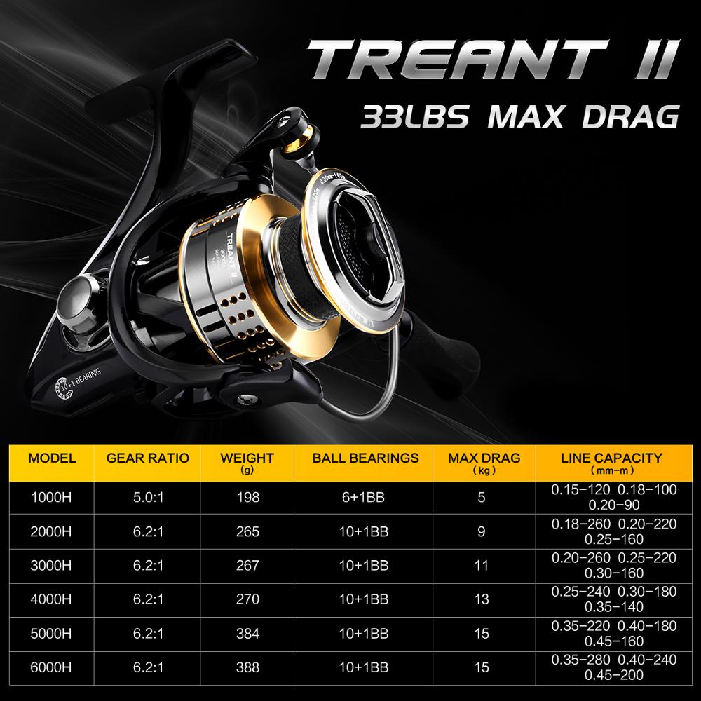 Heavy Duty Spin Cast Fishing reel