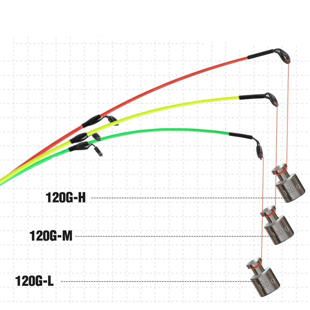 Portable Traveling Fishing Pole